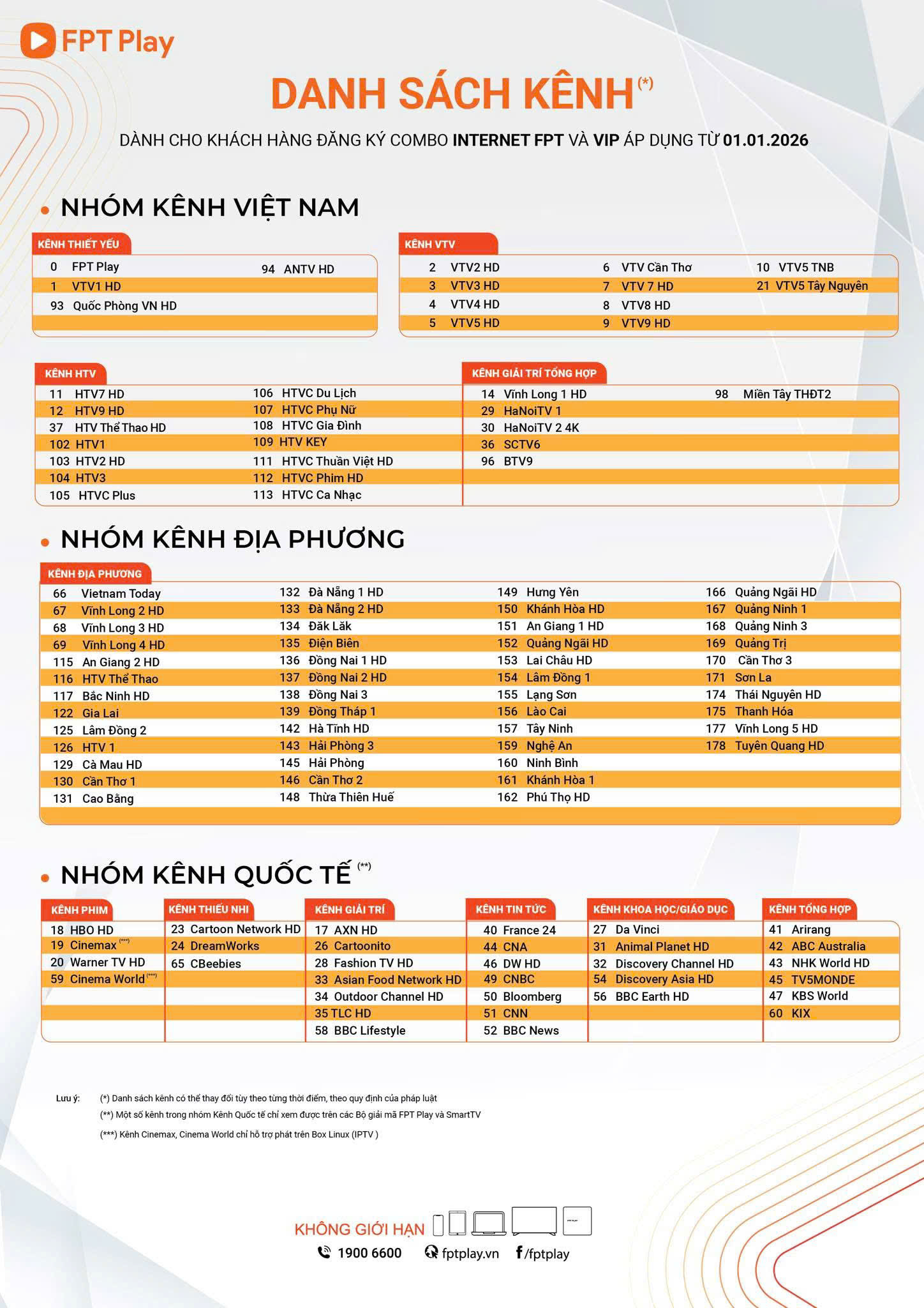 Danh sách kênh FPT Play